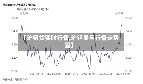 【沪铝货实时行情,沪铝费用行情走势图】-第1张图片
