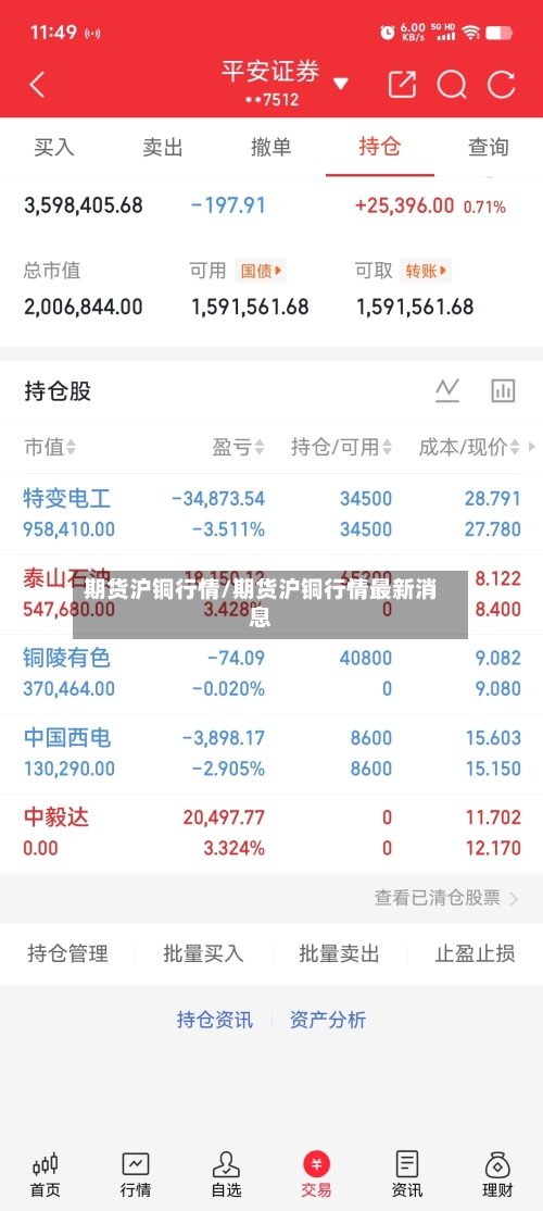 期货沪铜行情/期货沪铜行情最新消息-第1张图片