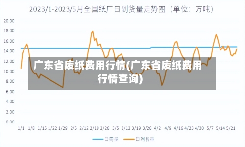 广东省废纸费用行情(广东省废纸费用行情查询)-第1张图片