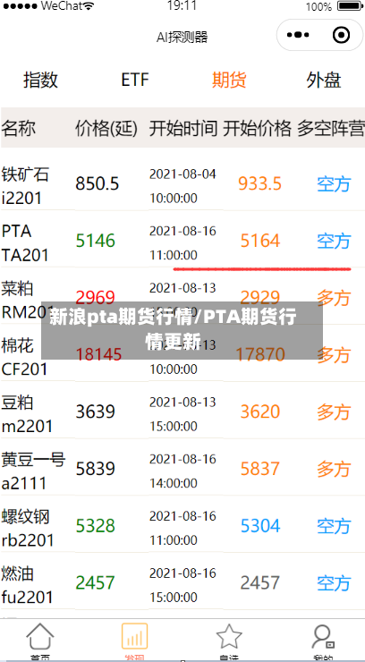 新浪pta期货行情/PTA期货行情更新-第1张图片