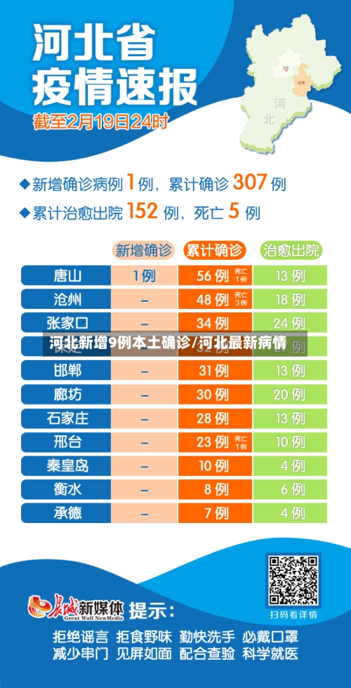 河北新增9例本土确诊/河北最新病情-第1张图片