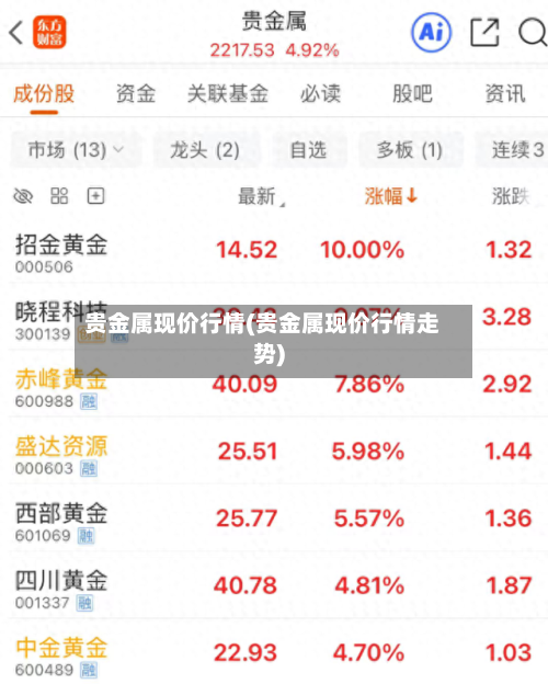 贵金属现价行情(贵金属现价行情走势)-第1张图片