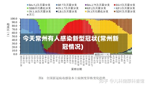 今天常州有人感染新型冠状(常州新冠情况)-第1张图片