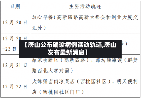 【唐山公布确诊病例活动轨迹,唐山发布最新消息】-第1张图片