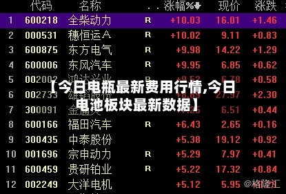 【今日电瓶最新费用行情,今日电池板块最新数据】-第1张图片