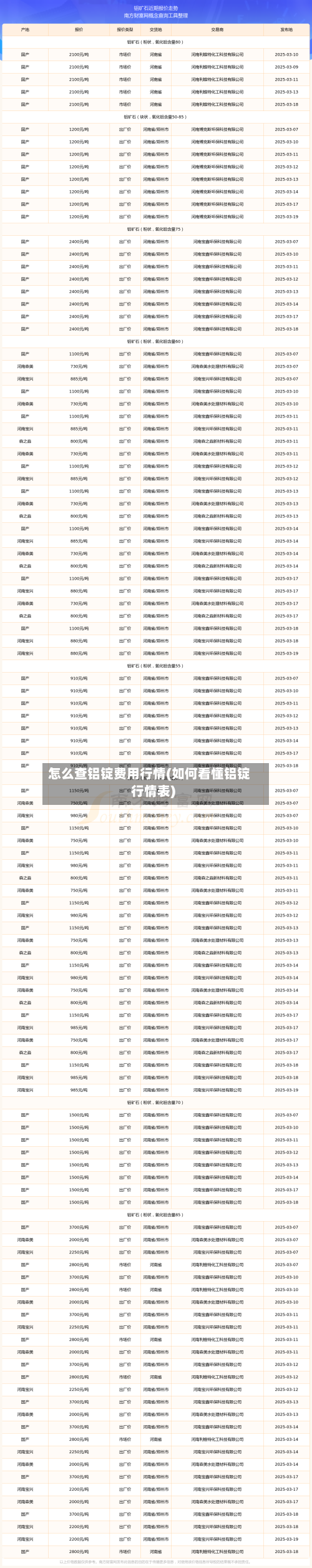 怎么查铝锭费用行情(如何看懂铝锭行情表)-第1张图片