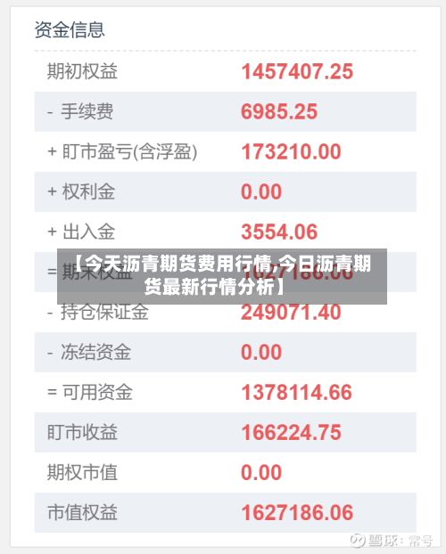 【今天沥青期货费用行情,今日沥青期货最新行情分析】-第1张图片