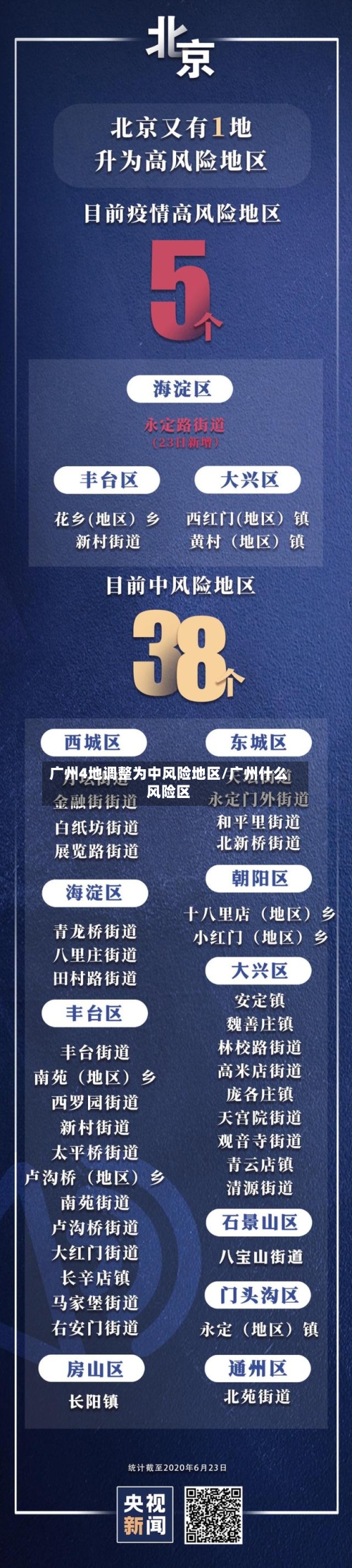 广州4地调整为中风险地区/广州什么风险区-第1张图片