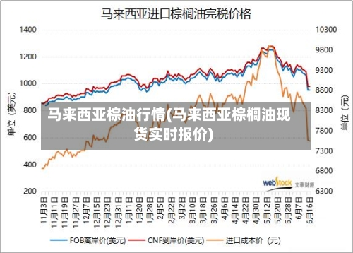 马来西亚棕油行情(马来西亚棕榈油现货实时报价)-第1张图片
