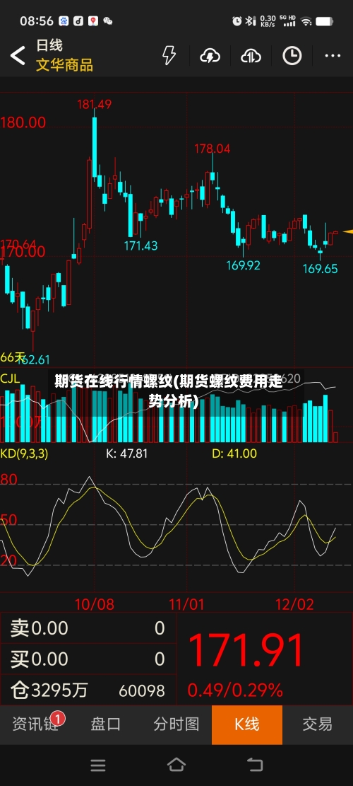 期货在线行情螺纹(期货螺纹费用走势分析)-第1张图片
