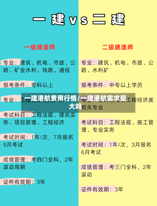 一建港航费用行情/一建港航需求量大吗-第1张图片