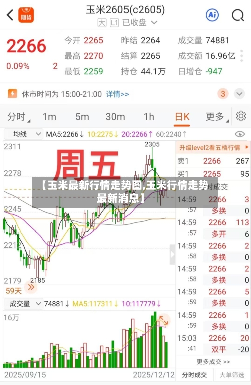 【玉米最新行情走势图,玉米行情走势最新消息】-第1张图片