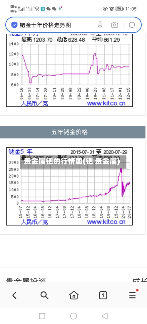 贵金属钯的行情图(钯 贵金属)-第1张图片