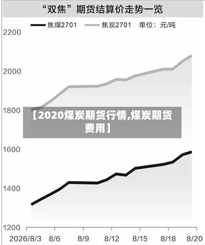 【2020煤炭期货行情,煤炭期货费用】-第1张图片
