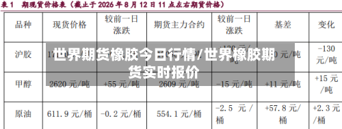 世界期货橡胶今日行情/世界橡胶期货实时报价-第2张图片