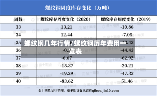 螺纹钢几年行情/螺纹钢历年费用一览表-第1张图片