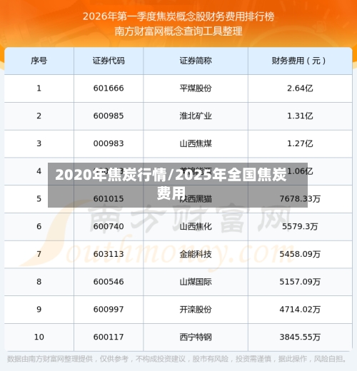 2020年焦炭行情/2025年全国焦炭费用-第1张图片