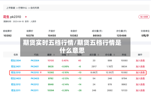期货实时五档行情/期货五档行情是什么意思-第1张图片