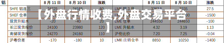 【外盘行情收费,外盘交易平台】-第1张图片