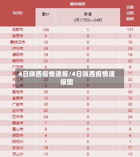 4日陕西疫情速报/4日陕西疫情速报图-第1张图片