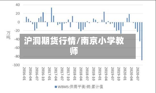 沪洞期货行情/南京小学教师-第1张图片