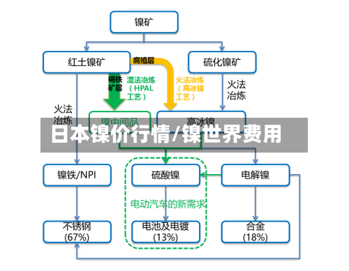 日本镍价行情/镍世界费用-第1张图片