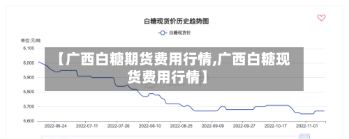 【广西白糖期货费用行情,广西白糖现货费用行情】-第1张图片