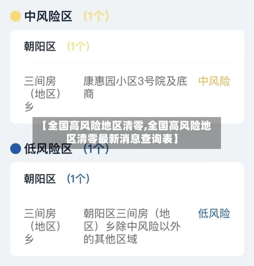 【全国高风险地区清零,全国高风险地区清零最新消息查询表】-第1张图片