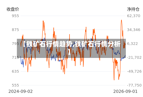 【铁矿石行情趋势,铁矿石行情分析】-第1张图片
