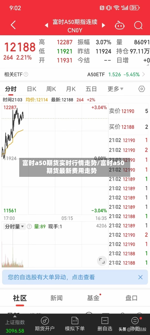 富时a50期货实时行情走势/富时a50期货最新费用走势-第1张图片