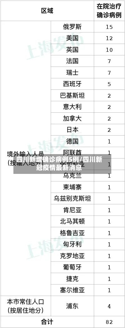 四川新增确诊病例5例/四川新冠疫情最新消息-第1张图片