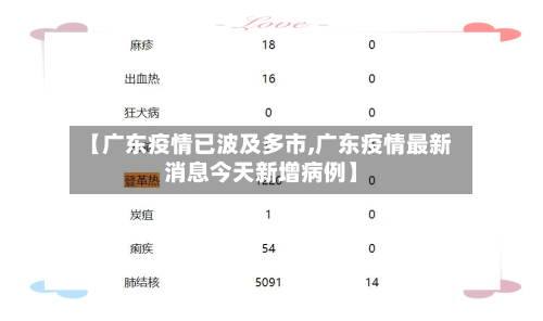 【广东疫情已波及多市,广东疫情最新消息今天新增病例】-第1张图片
