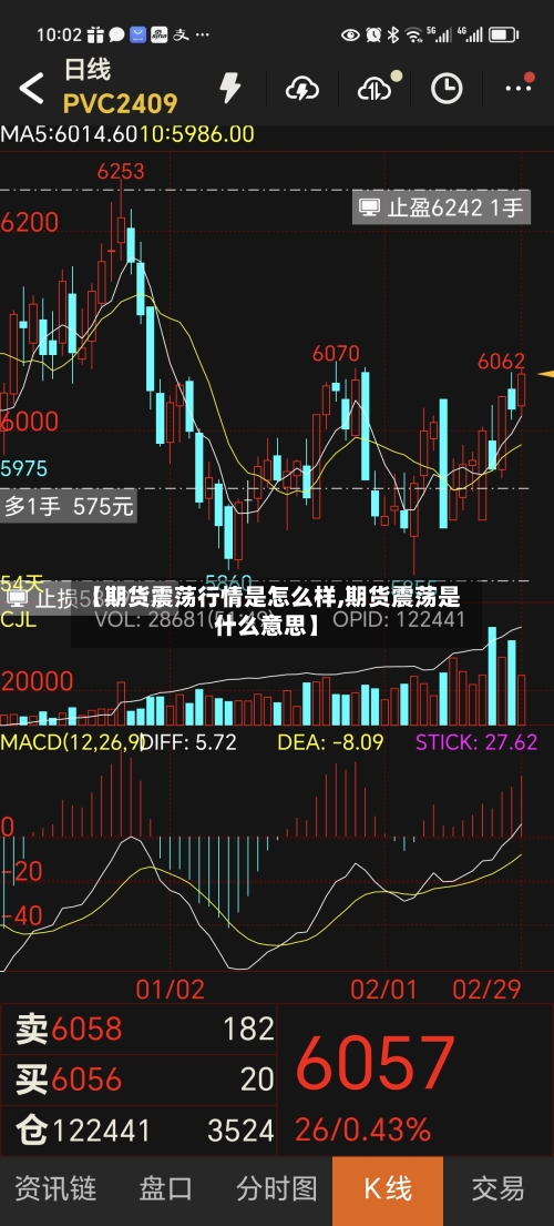 【期货震荡行情是怎么样,期货震荡是什么意思】-第1张图片