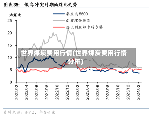 世界煤炭费用行情(世界煤炭费用行情分析)-第1张图片