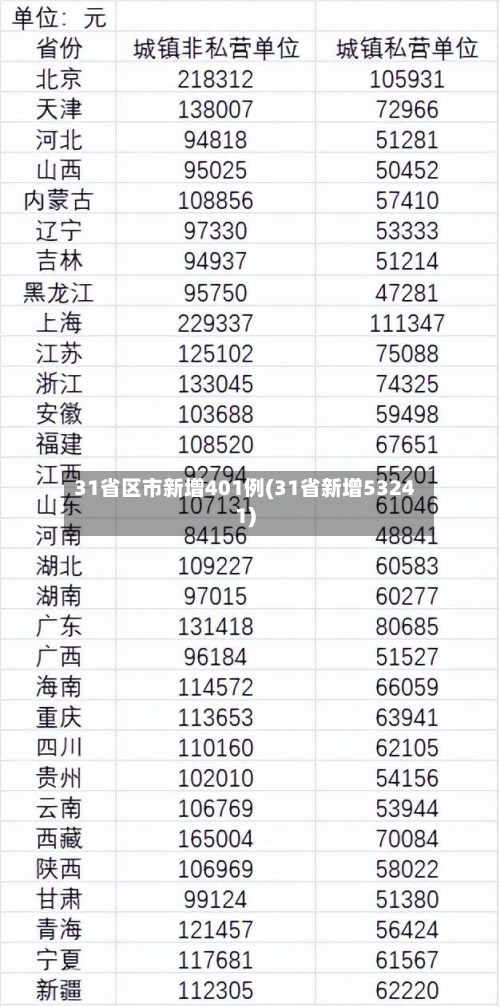 31省区市新增401例(31省新增53241)-第1张图片