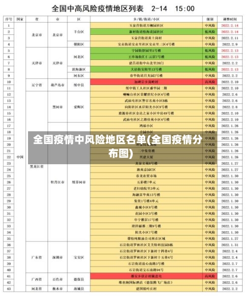 全国疫情中风险地区名单(全国疫情分布图)-第1张图片