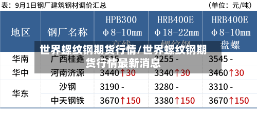 世界螺纹钢期货行情/世界螺纹钢期货行情最新消息-第1张图片