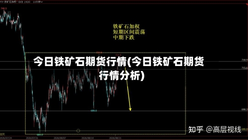 今日铁矿石期货行情(今日铁矿石期货行情分析)-第1张图片