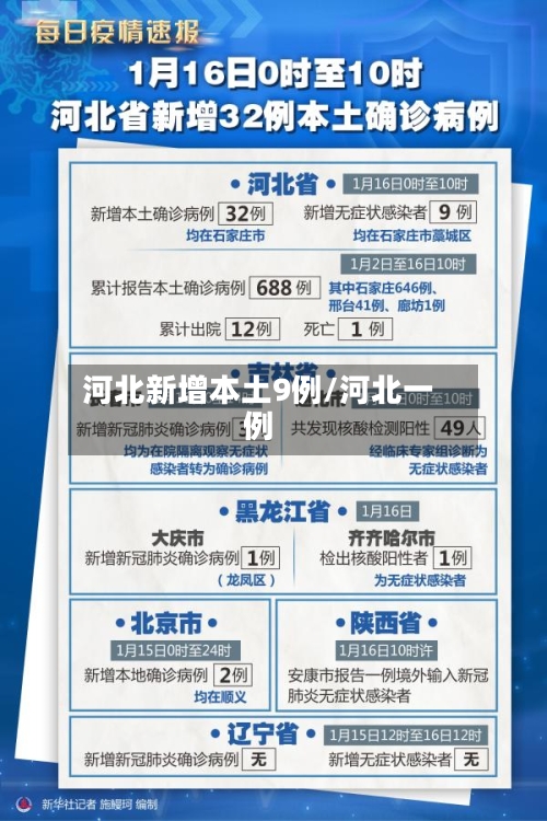 河北新增本土9例/河北一例-第1张图片