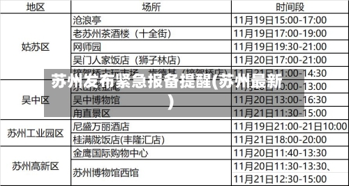 苏州发布紧急报备提醒(苏州最新)-第1张图片