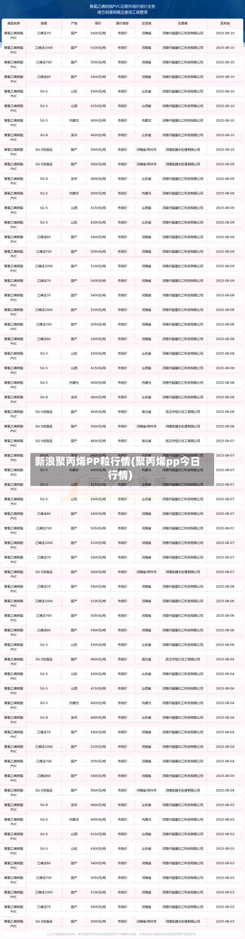 新浪聚丙烯PP粒行情(聚丙烯pp今日行情)-第1张图片