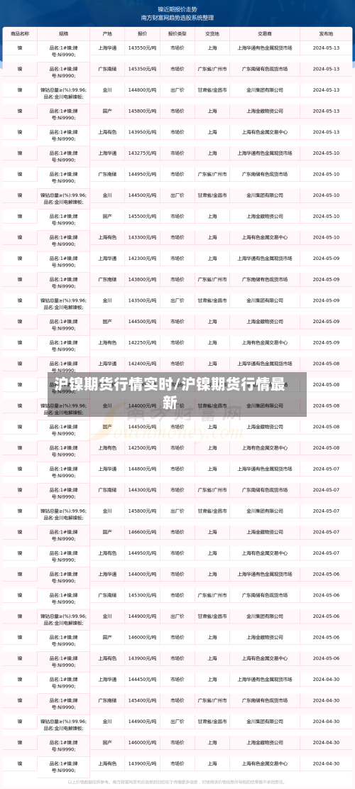 沪镍期货行情实时/沪镍期货行情最新-第1张图片