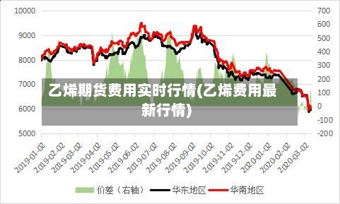 乙烯期货费用实时行情(乙烯费用最新行情)-第1张图片