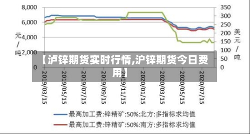 【泸锌期货实时行情,沪锌期货今日费用】-第1张图片