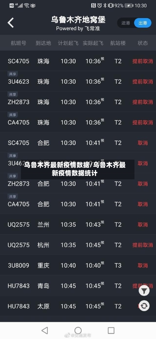 乌鲁木齐最新疫情数据/乌鲁木齐最新疫情数据统计-第1张图片