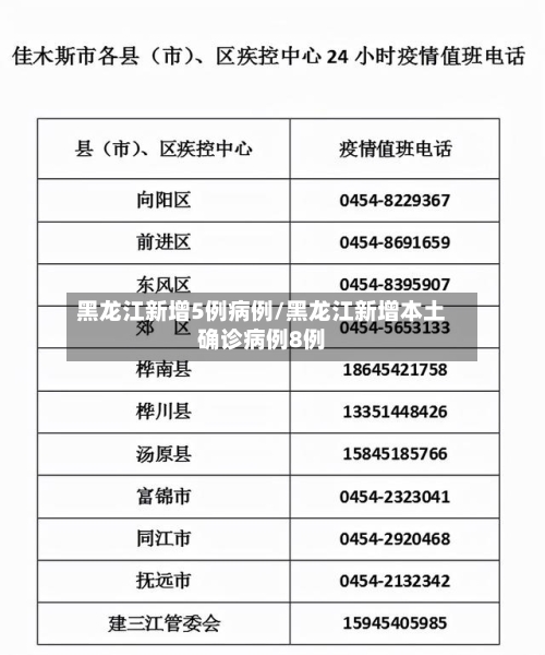 黑龙江新增5例病例/黑龙江新增本土确诊病例8例-第1张图片