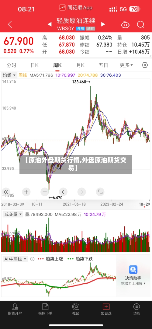 【原油外盘期货行情,外盘原油期货交易】-第1张图片