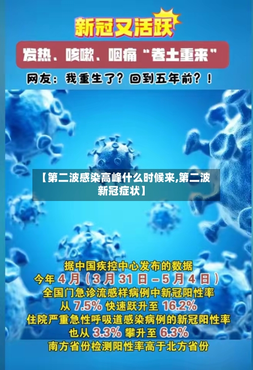 【第二波感染高峰什么时候来,第二波新冠症状】-第1张图片