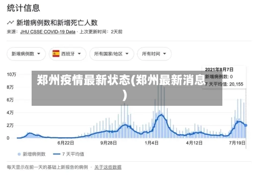 郑州疫情最新状态(郑州最新消息)-第1张图片