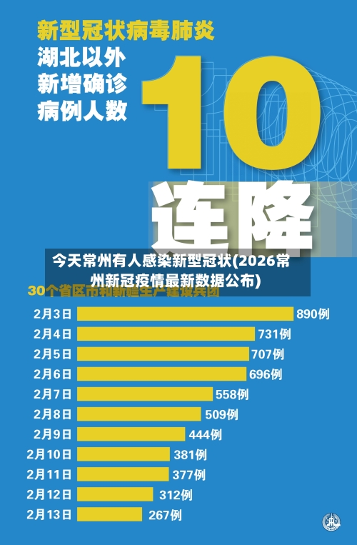 今天常州有人感染新型冠状(2026常州新冠疫情最新数据公布)